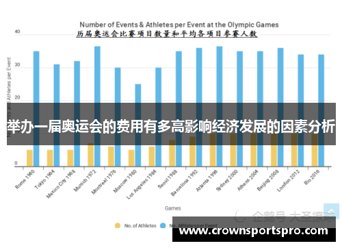 举办一届奥运会的费用有多高影响经济发展的因素分析